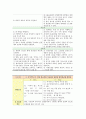 성인간호 사례연구(case study) 5페이지