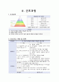 성인간호 사례연구(case study) : 만성기관지염 5페이지