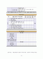 지역사회간호학 CASE STUDY 31페이지