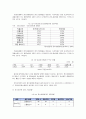 위닉스기업 분석 WINIX COMPANY ANALYSIS 7페이지