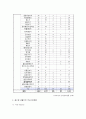 위닉스기업 분석 WINIX COMPANY ANALYSIS 9페이지