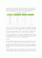 [생활과건강] 당뇨는 가장 흔한 내분비계 질환으로 인슐린 결핍에 의해 지방 및 단백질 대사에 이상을 동반하며 혈당상승을 특징으로 하는 당질 대사 장애입니다. 1) 당뇨의 합병증을 28페이지