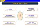 IKEA 저원가전략 경영사례 분석 24페이지