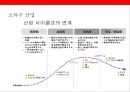 오타쿠[ otaku , 御宅 ] 이해 및 오타쿠 타켓 마케팅전략 25페이지