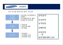 인사고과의 이해 및 삼성전자 사례분석 10페이지