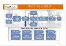 성과평가시스템의 이해 및 사례 - kotra 대한무역투자진흥공사 16페이지