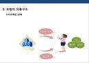 국내 보험의 유통구조 특징 및 문제점 개선전략 9페이지