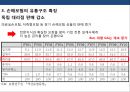 국내 보험의 유통구조 특징 및 문제점 개선전략 15페이지