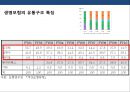 국내 보험의 유통구조 특징 및 문제점 개선전략 20페이지