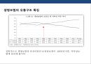 국내 보험의 유통구조 특징 및 문제점 개선전략 22페이지