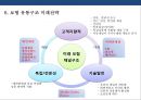 국내 보험의 유통구조 특징 및 문제점 개선전략 36페이지