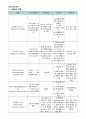 심방 조동 및 심방 세동(atrial fibrillation, AF, atrial flutter, AFL) 문헌고찰 간호과정 3페이지