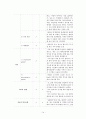 정신간호학 조현병 case study A+ 자료 15페이지