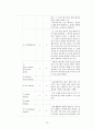 정신간호학 조현병 case study A+ 자료 17페이지