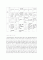 sns의 개념과 종류 및 차이점을 설명하고,  sns에 대한 본인의 생각도 서술 [sns] 4페이지