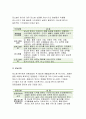 생활과건강 2017년+당뇨의 합병증을 급성과 만성으로 구분하여 정리 생활과건강 제2형 당뇨병 환자를 위한 식이요법과 운동요법을 중심으로 교육 자료를 구성(생활과건강) 8페이지