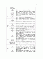 신생아건강사정, 신생아초기사정, 신생아신체검진, 신생아재태연령, 신생아반응기, 신생아이행기사정, 신생아행동사정, 신생아애착행동, 5페이지