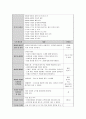 영유아안전교육의 필요성 및 유형에 대하여 조사하고 한 가지 안전교육에 대한 현장에 적용할 수 있는 활동계획안을 작성하시오 4페이지