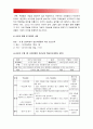 2017년 보건교육B형] 초/중/고등학생의 집단따돌림에 대한 보건교육, 그린의 PRECEDE-PROCEED 모형 적용, 집단따돌림 보건교육, 학습지도계획서, 집단따돌림 (집단따돌림 보건교육) 12페이지