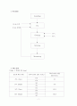 액체의 점도 2페이지