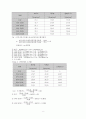 표면 장력 6페이지