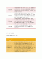 (자원봉사론 2017년)본인이 관심있는 외국의 자원봉사 활동 사례를 선정하여1)선정이유와 배경,2)현황 및 실태 3)특성 및 시사점을 기술해 보십시오 특히 우리나라의자원봉사(자원봉사론4공통형) 7페이지