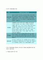 (자원봉사론 2017년)본인이 관심있는 외국의 자원봉사 활동 사례를 선정하여1)선정이유와 배경,2)현황 및 실태 3)특성 및 시사점을 기술해 보십시오 특히 우리나라의자원봉사(자원봉사론4공통형) 9페이지