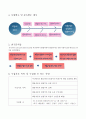 자신이 거주하는 지역(등록한 지역대학중심)에서 발생하고 있는 갈등사례(예: 도로건설, 발전시설 및 송전선로 건설, 폐기물매립장 및 납골당 등 기피시설 설치 또는 이전, 선호시설유치 4페이지