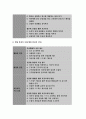 {보건교육A형 2017년}감정노동자의 스트레스관리에 대한 보건교육,인구 사회적 특성을 상세히 기술,그린의 PRECEDE-PROCEED 모형을 적용,학습지도계획서를 포함-보건교육4A형 10페이지