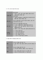 {보건교육A형 2017년}감정노동자의 스트레스관리에 대한 보건교육,인구 사회적 특성을 상세히 기술,그린의 PRECEDE-PROCEED 모형을 적용,학습지도계획서를 포함-보건교육4A형 11페이지