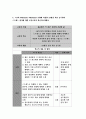 {보건교육A형 2017년}감정노동자의 스트레스관리에 대한 보건교육,인구 사회적 특성을 상세히 기술,그린의 PRECEDE-PROCEED 모형을 적용,학습지도계획서를 포함-보건교육4A형 12페이지