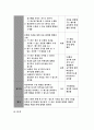 {보건교육A형 2017년}감정노동자의 스트레스관리에 대한 보건교육,인구 사회적 특성을 상세히 기술,그린의 PRECEDE-PROCEED 모형을 적용,학습지도계획서를 포함-보건교육4A형 13페이지