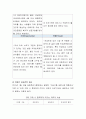 프랜차이즈 업체 중 하나를 선정해서 기업소개. 성공전략, swot분석 등 기업성장전략 분석하시오 3페이지