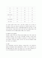 프랜차이즈 업체 중 하나를 선정해서 기업소개. 성공전략, swot분석 등 기업성장전략 분석하시오 4페이지