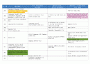 초대교회사 타임테이블 레포트 11페이지