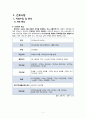 지역사회 간호과정 (CASE STUDY) 3페이지