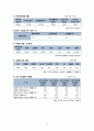 지역사회 간호과정 (CASE STUDY) 11페이지