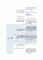 지역사회 간호과정 (CASE STUDY) 36페이지