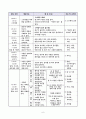 만3세 공개수업 계획안 7페이지