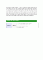 [신영와코루-최신공채합격자기소개서]면접기출문제,자소서,자기소개서,합격자소서,합격자기소개서,신영,와코루,비너스 4페이지