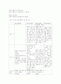 방통대 중간과제 이벤트․스포츠관광 공통 2017년에 참여한 국내·외 이벤트 분석과 전략 수립 4페이지