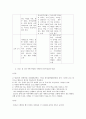 방통대 중간과제 이벤트․스포츠관광 공통 2017년에 참여한 국내·외 이벤트 분석과 전략 수립 5페이지