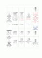 자궁근종케이스 간호과정3개  11페이지