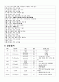 폐부종 케이스 간호과정3개 완벽 7페이지