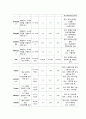 천식 케이스스터디 간호과정3개 완벽! 12페이지