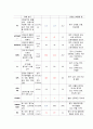 천식 케이스스터디 간호과정3개 완벽! 13페이지