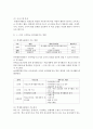 (청소년지도방법론 공통) 청소년봉사활동지도에 관해 이론적으로 정리한 후,  청소년교육시설을 방문하여 봉사활동지도 프로그램과 방법 등에 관한 자료를 수집하여 정리하고 정리한 12페이지