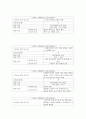 정신건강과 간호, 효율적인 스트레스 관리 방법, 스트레스일지작성 6페이지