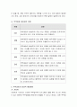 부부갈등 발생 원인에 대해 알아보고, 갈등의 해결방안을 제시하시오 3페이지