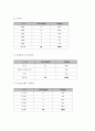 주간보호센터 이용 어르신의 만족도 조사 및 사례 보고서 4페이지